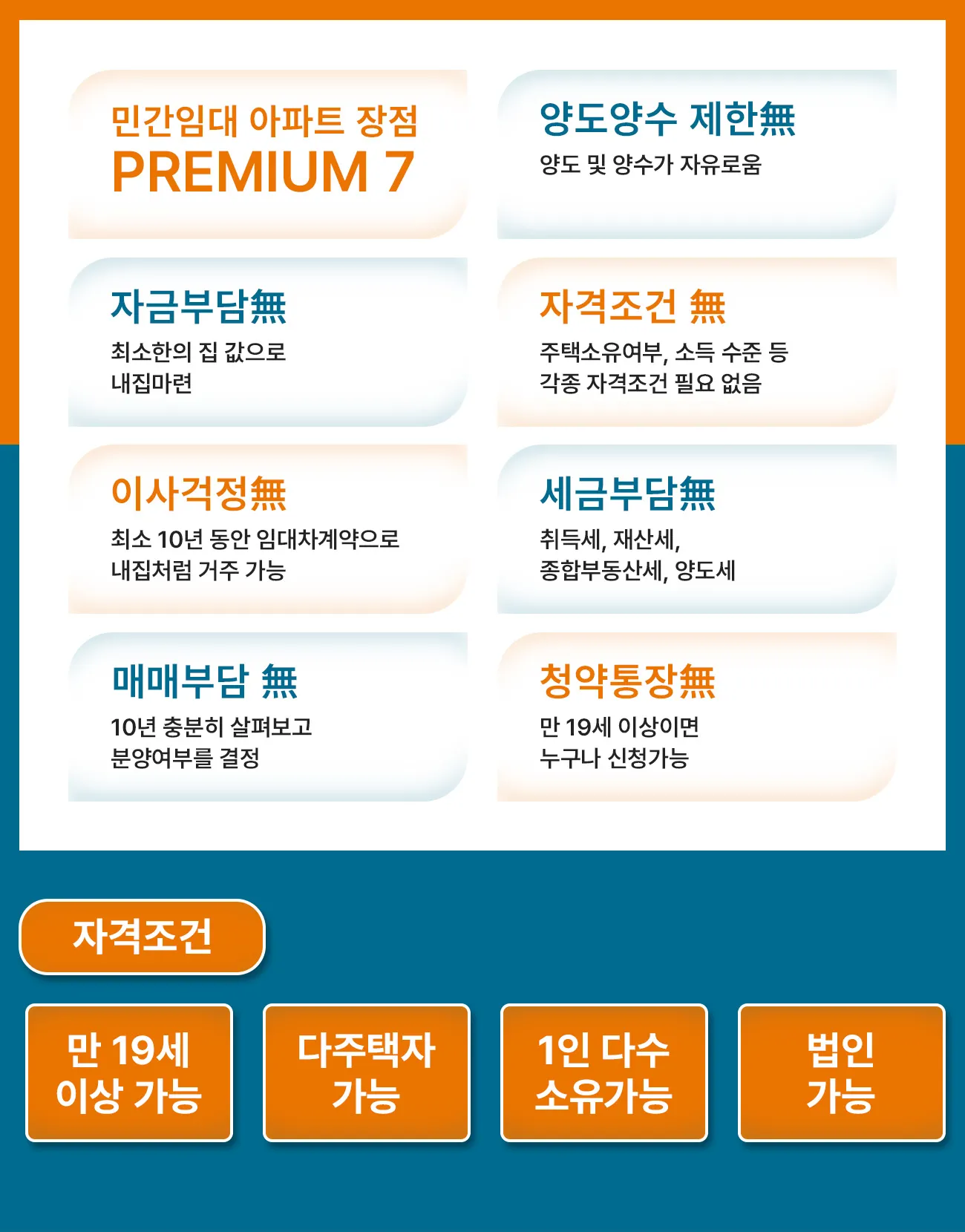 민간임대